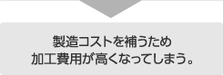 製造コストを補うため加工費用が高くなってしまう。