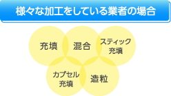 様々な加工をしている業者の場合